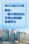 楼市：一揽子政策出台，呈现止跌回稳积极势头