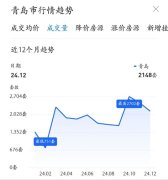 山东“楼市19条”百日观察：“回稳”成共鸣，土